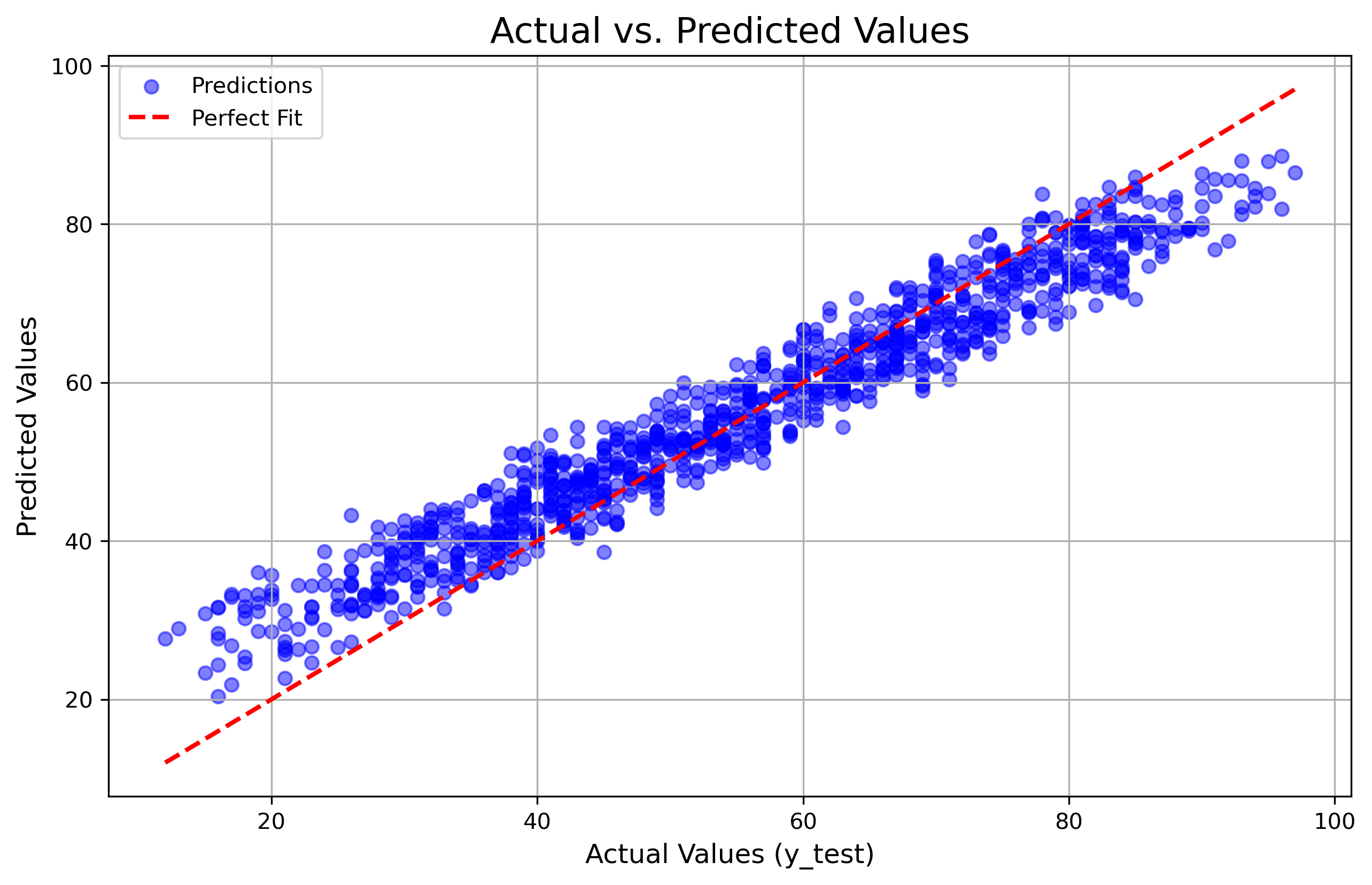 Experiment 2 Results