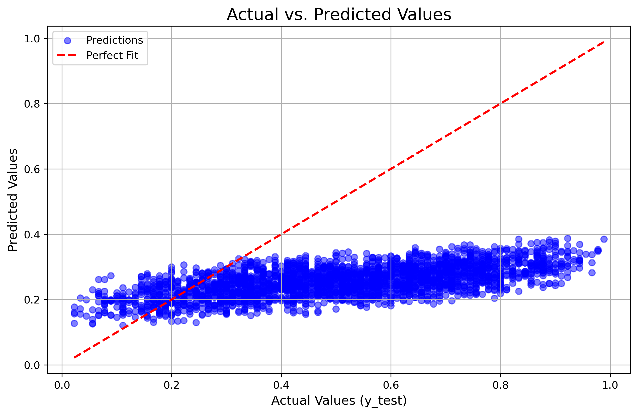 Experiment 3 Results
