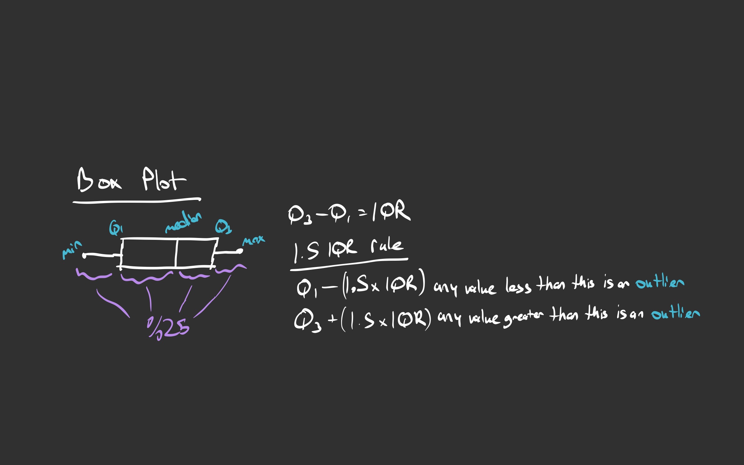 Box Plot and IQR Rule Notes